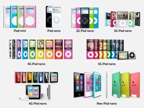 Nuovo lettori mp3 - ✨nuovo✨lettori, apple